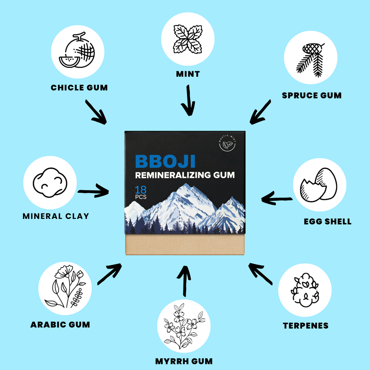 Last 3 Hours:50% Off Remineralizing Gum
