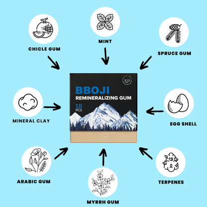 Last 3 Hours:50% Off Remineralizing Gum